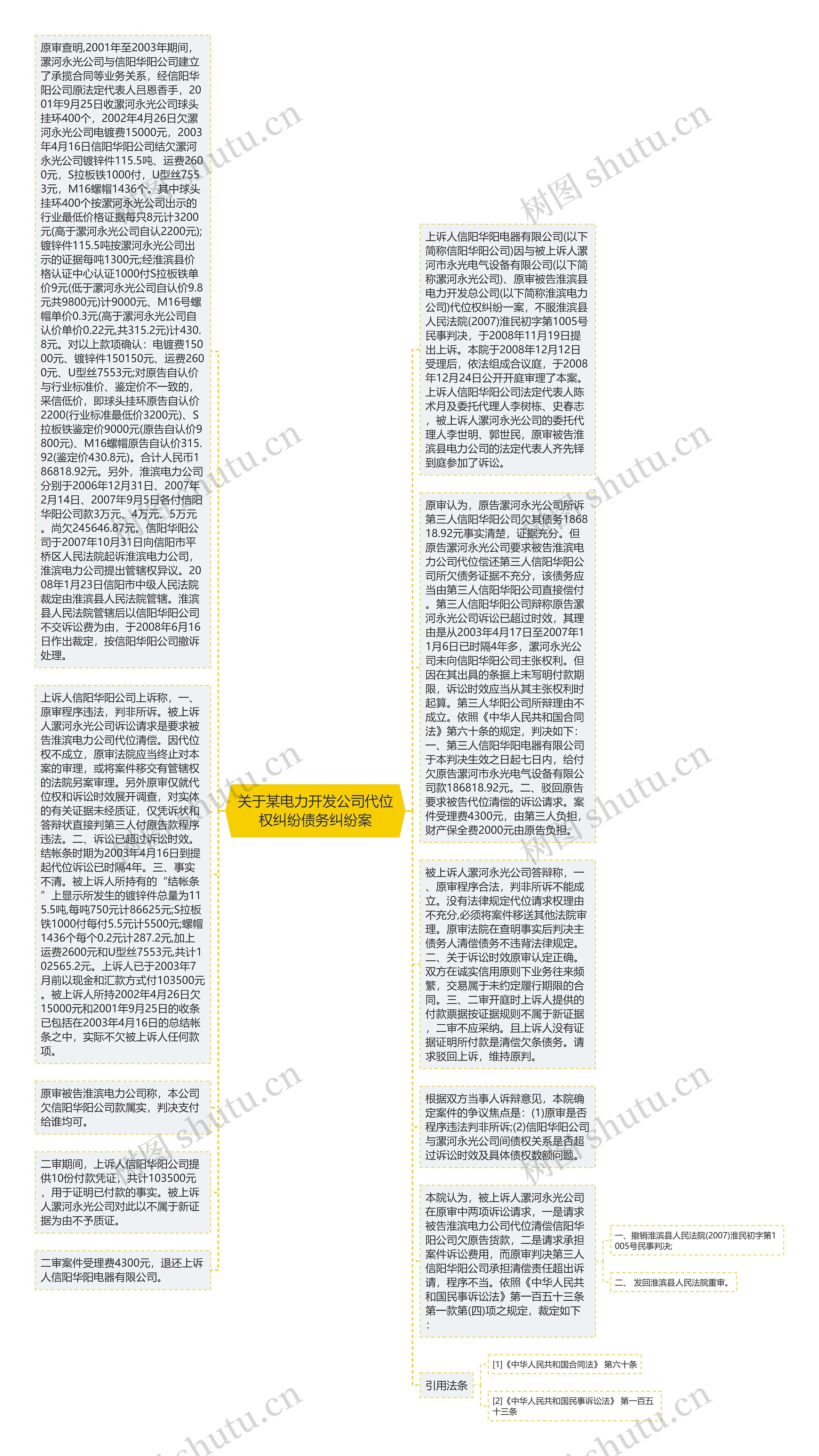 关于某电力开发公司代位权纠纷债务纠纷案