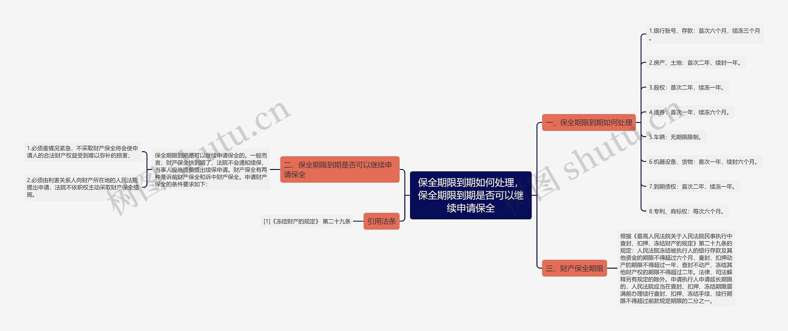 保全期限到期如何处理，保全期限到期是否可以继续申请保全