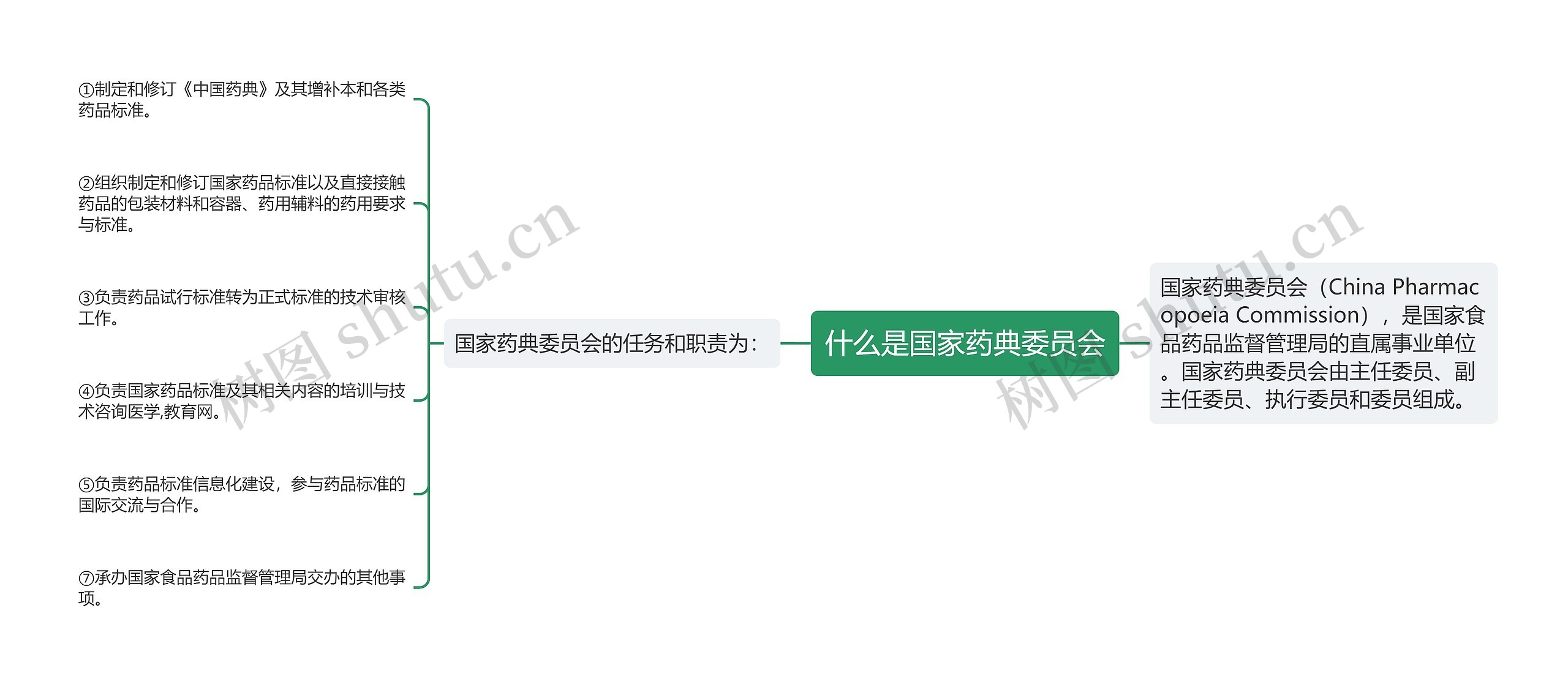 什么是国家药典委员会 什么是国家药典委员会