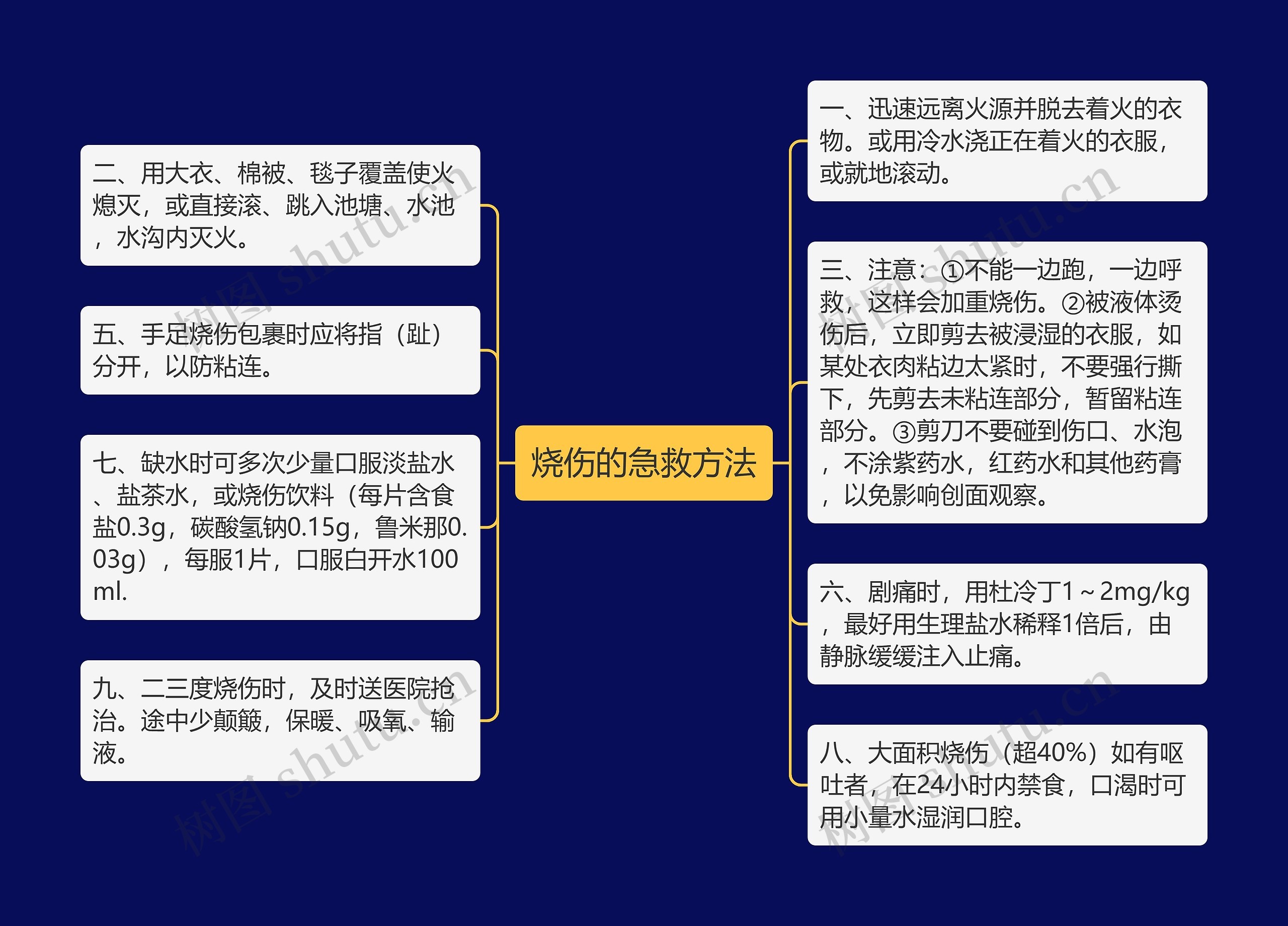 烧伤的急救方法