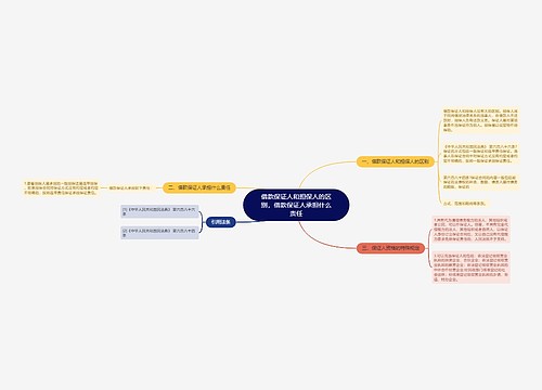 借款保证人和担保人的区别，借款保证人承担什么责任