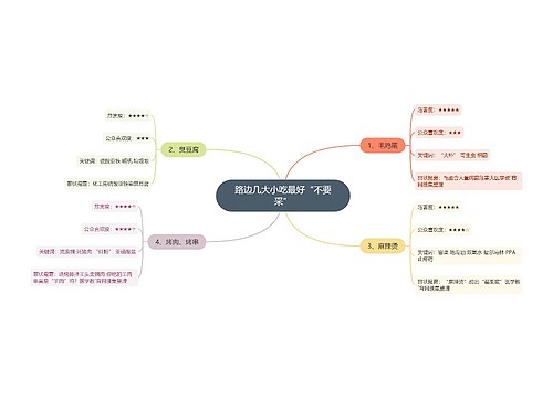 路边几大小吃最好“不要采”