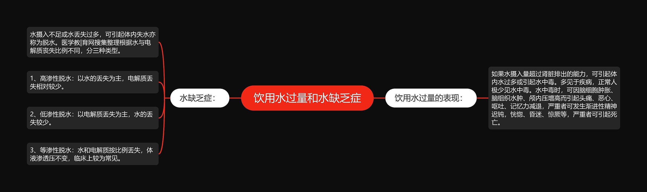 饮用水过量和水缺乏症 饮用水过量和水缺乏症
