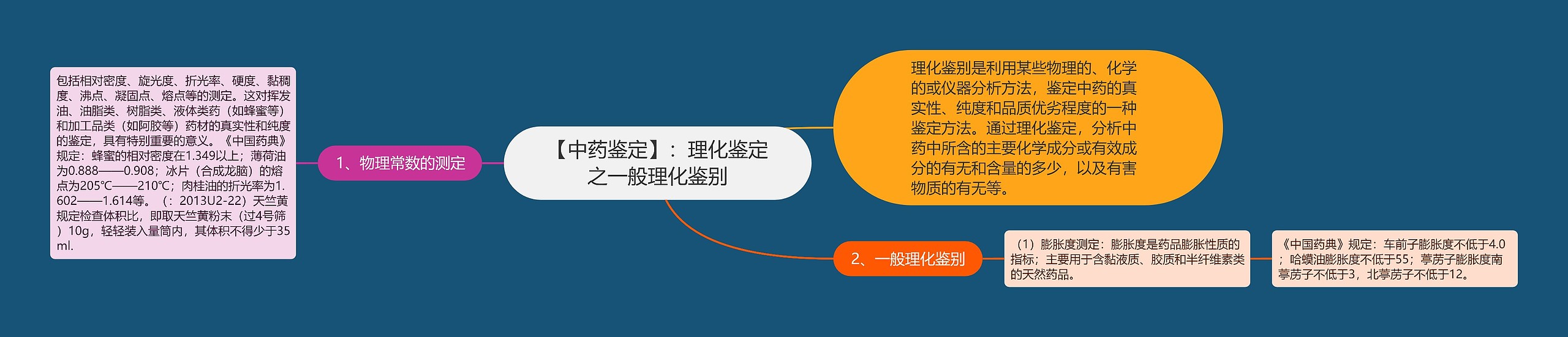 【中药鉴定】:理化鉴定之一般理化鉴别 【中药鉴定】:理化鉴定之一般理化鉴别