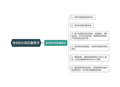 栓剂的6项质量要求