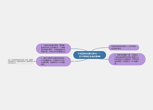 中药四性的现代研究——对中枢神经系统的影响