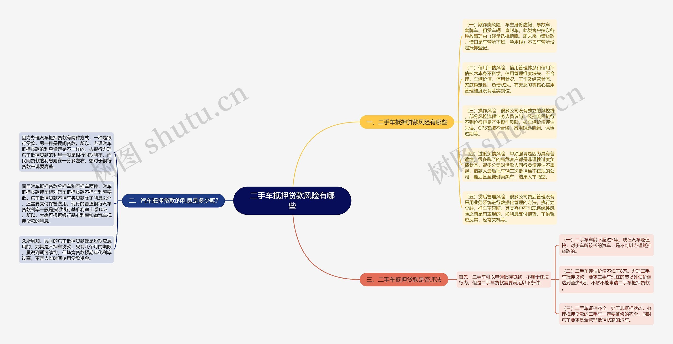 二手车抵押贷款风险有哪些 二手车抵押贷款风险有哪些
