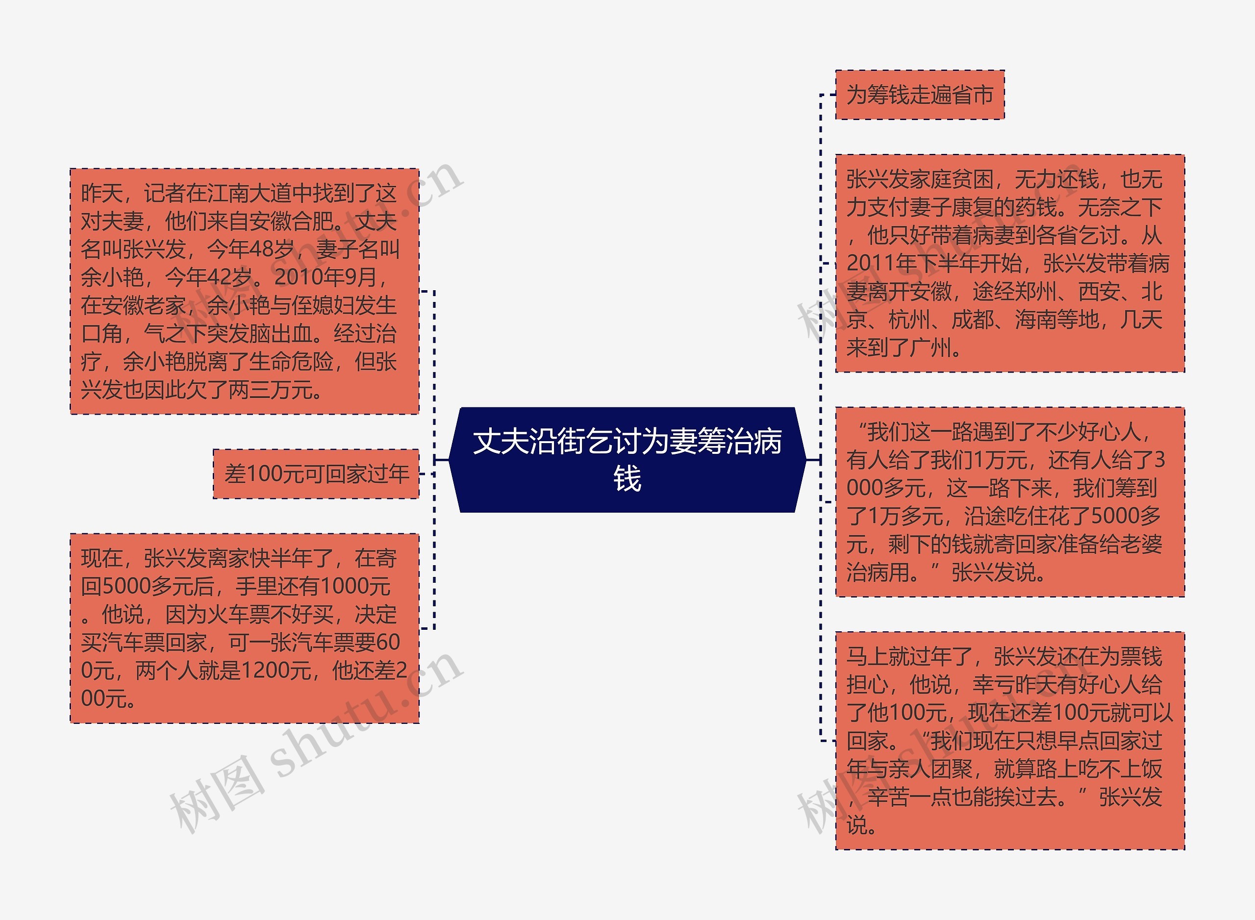 丈夫沿街乞讨为妻筹治病钱