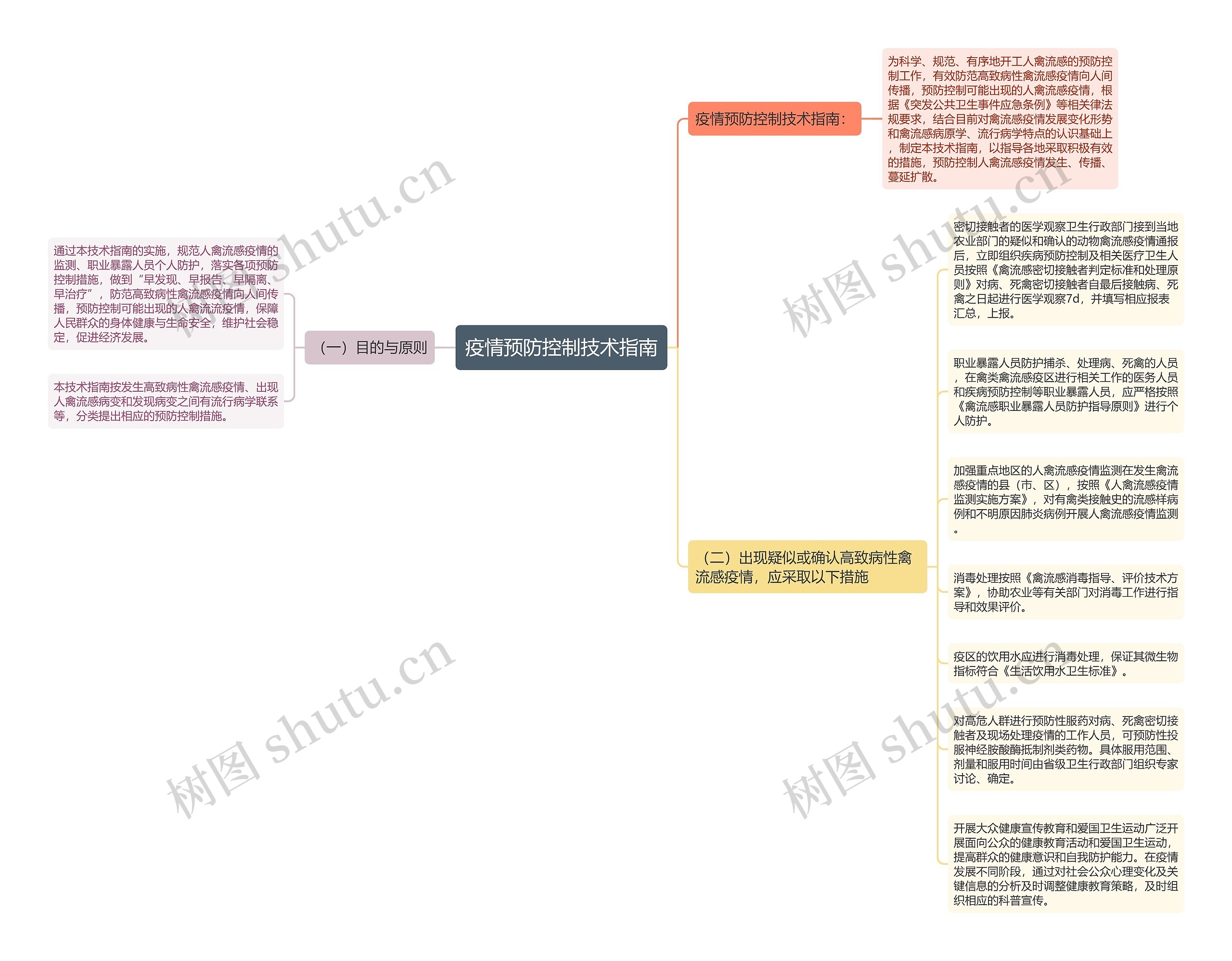 疫情预防控制技术指南