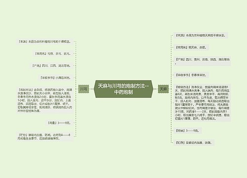 天麻与川芎的炮制方法--中药炮制