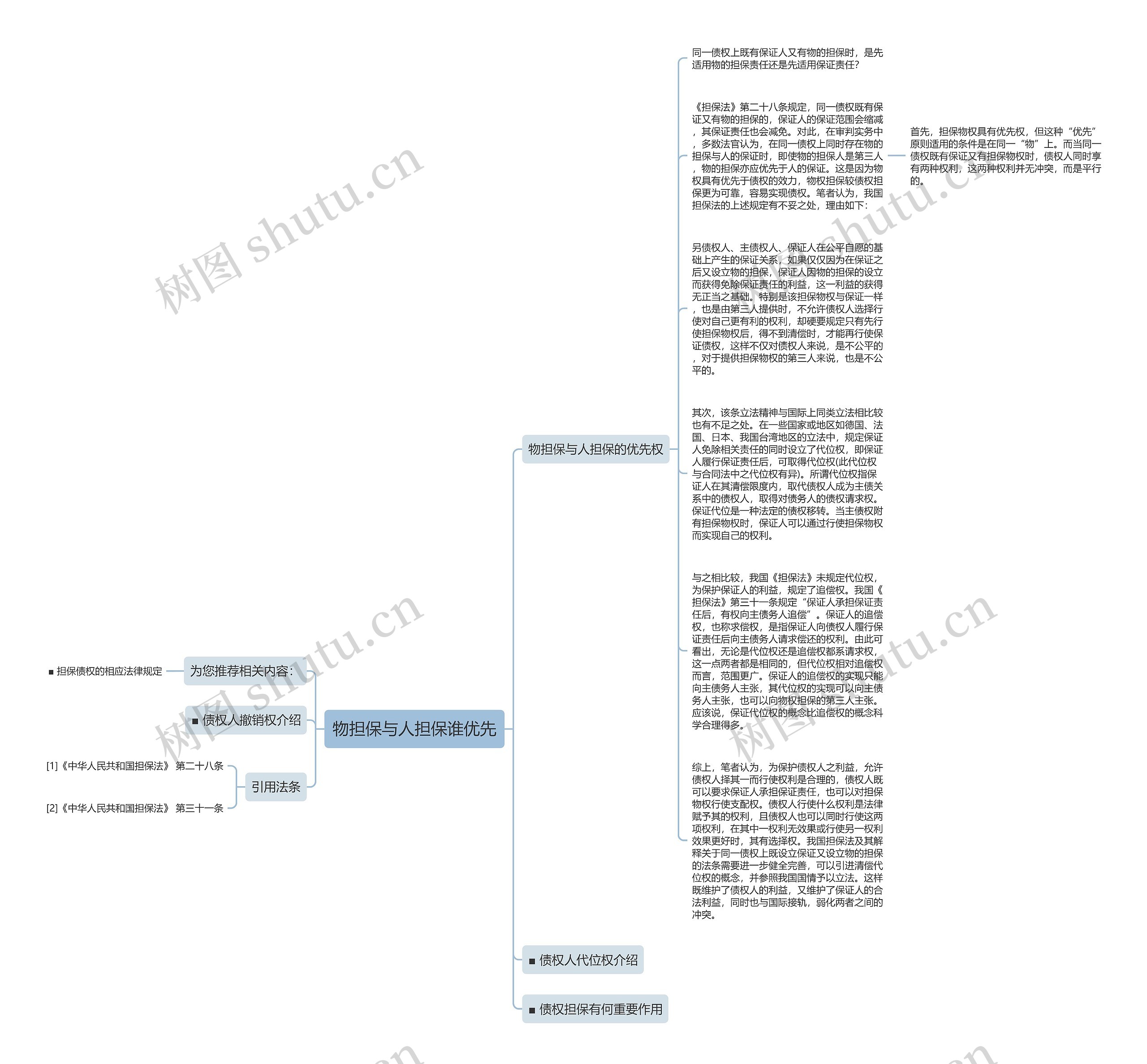 物担保与人担保谁优先思维导图