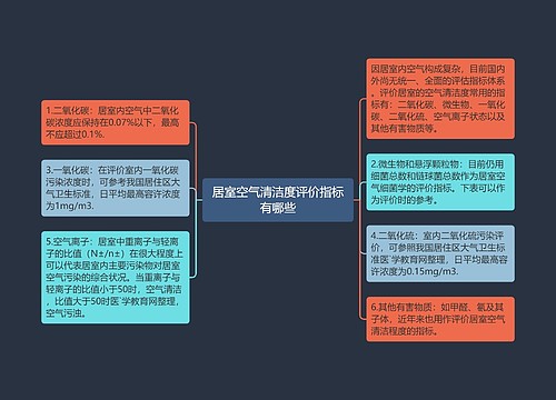 居室空气清洁度评价指标有哪些