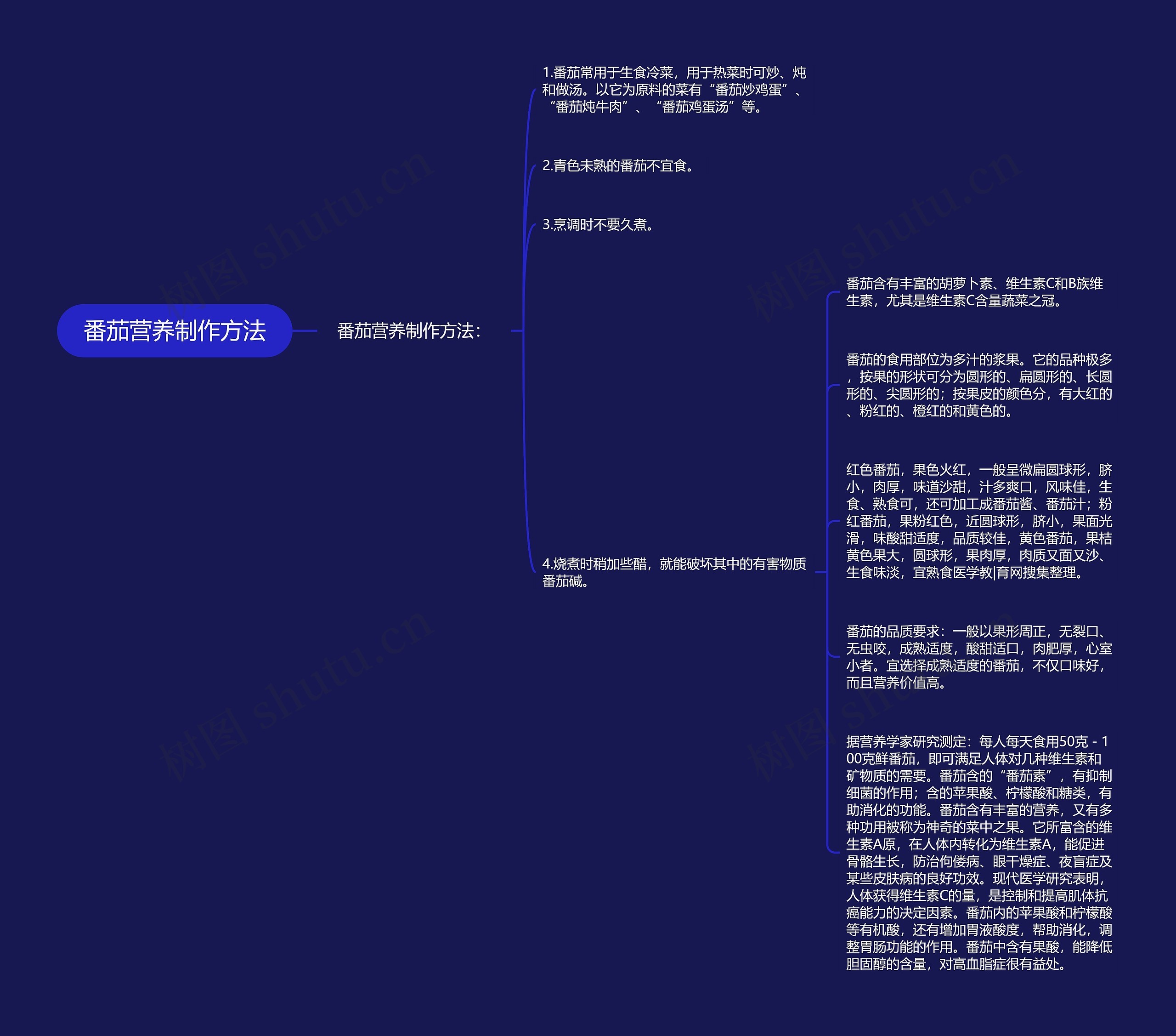 番茄营养制作方法思维导图