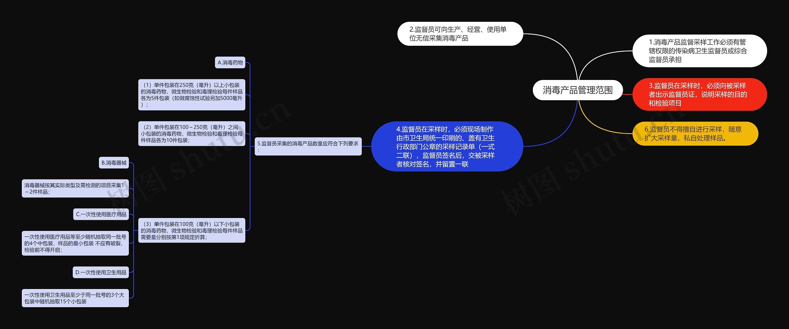 消毒产品管理范围