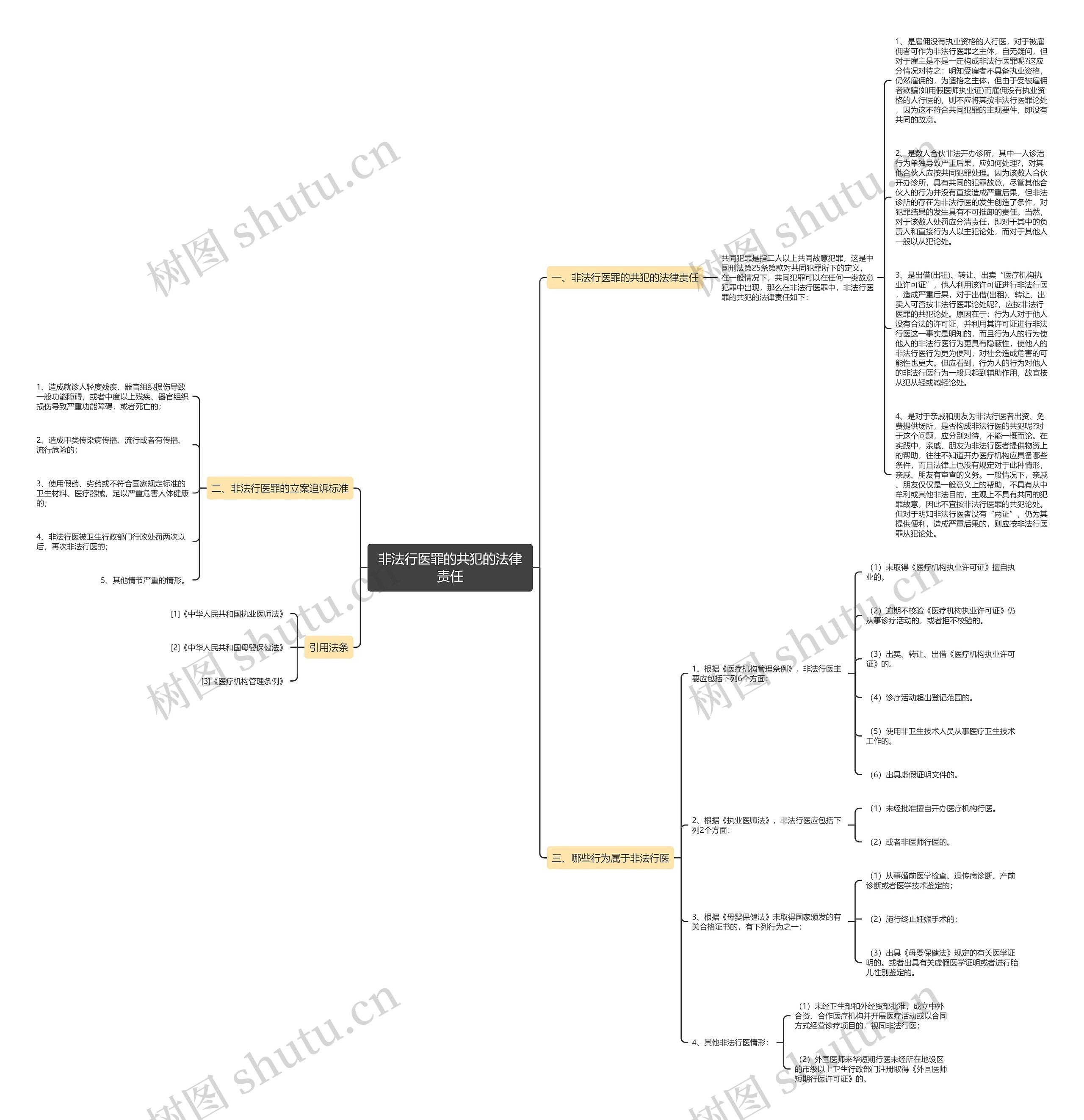 非法行医罪的共犯的法律责任思维导图
