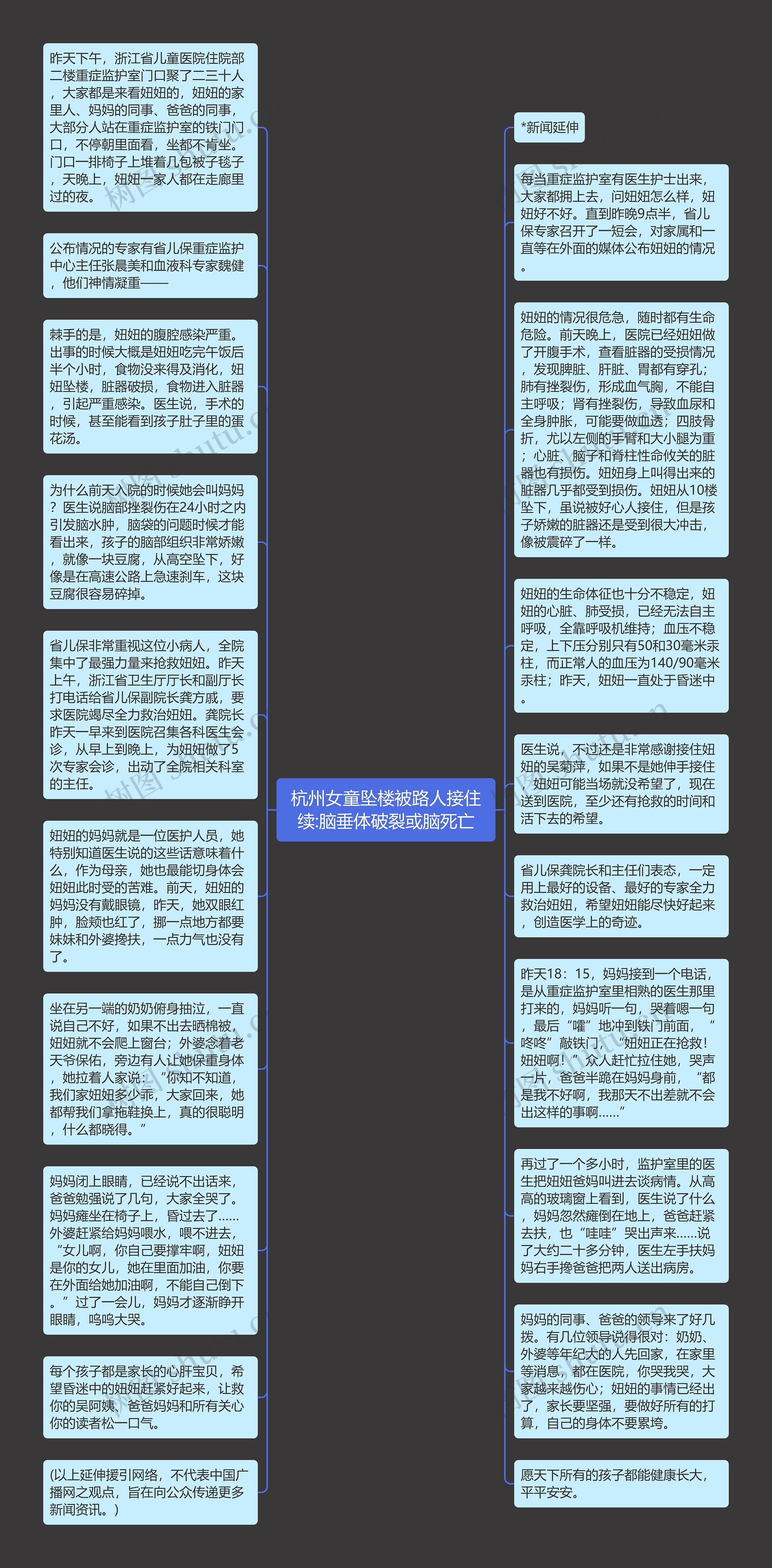 杭州女童坠楼被路人接住续:脑垂体破裂或脑死亡