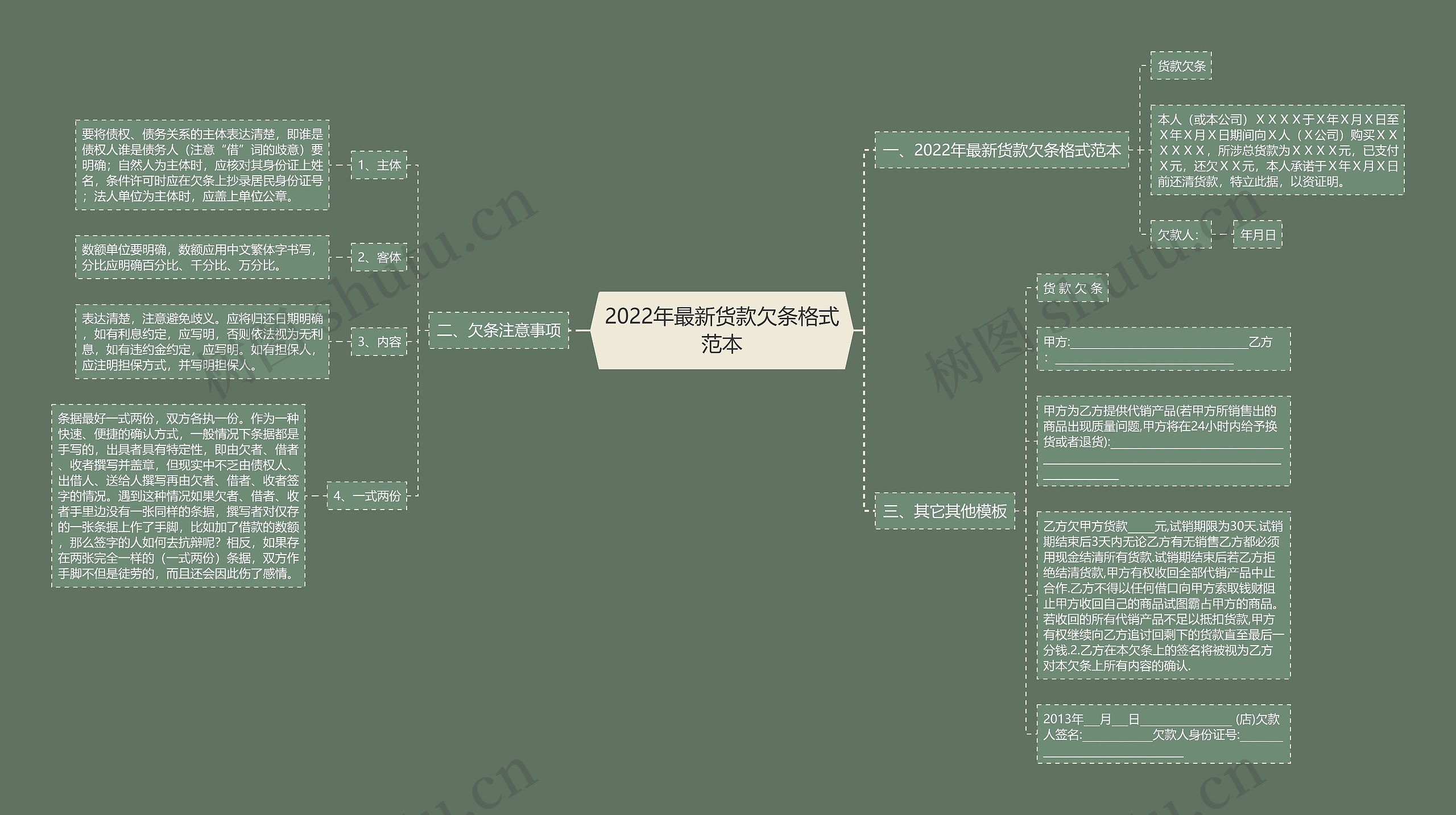 2022年最新货款欠条格式范本