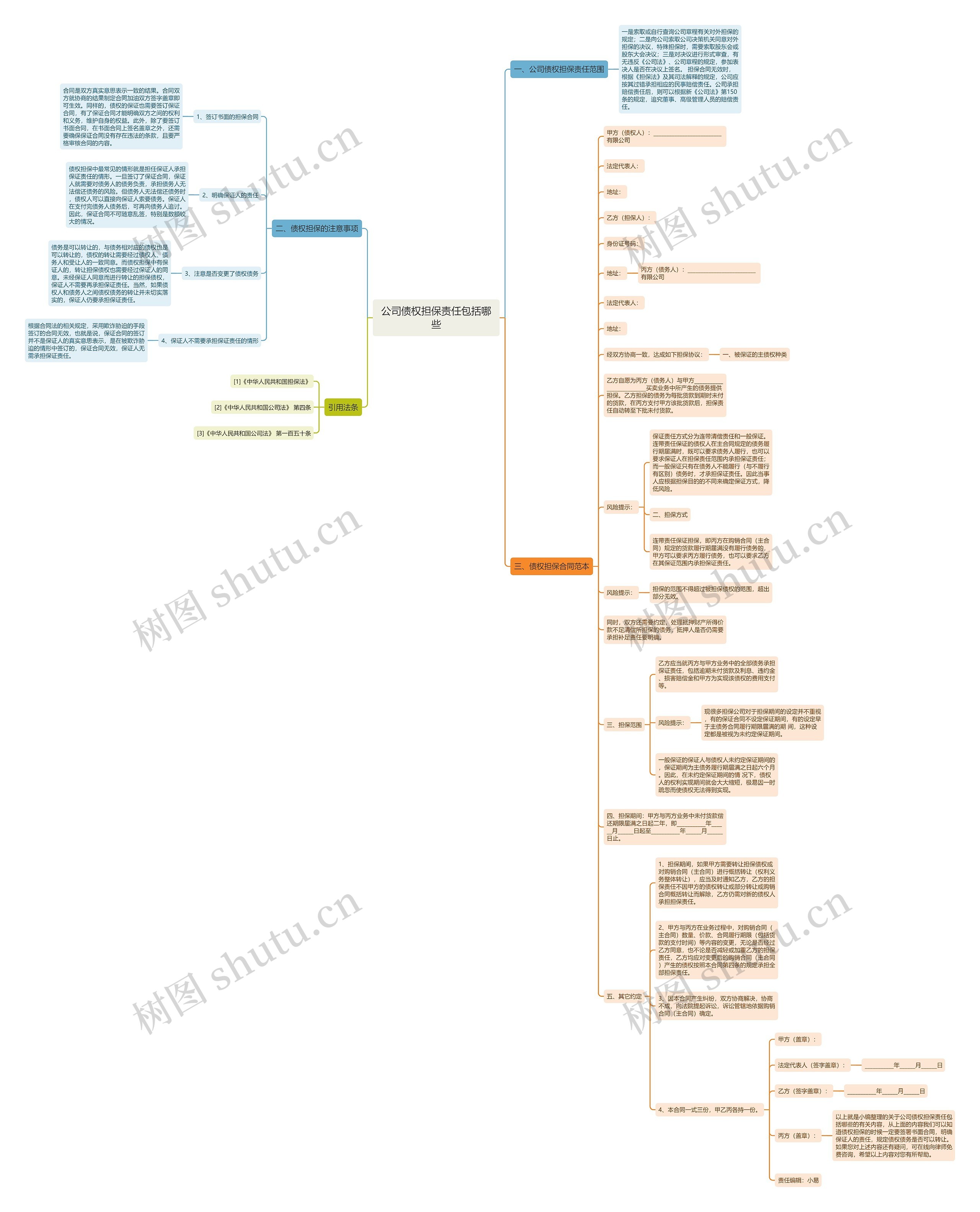 公司债权担保责任包括哪些思维导图