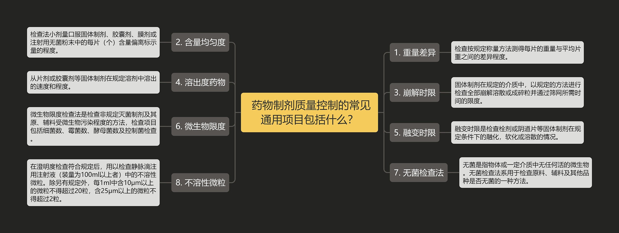 药物制剂质量控制的常见通用项目包括什么?  药物制剂质量控制的常见通用项目包括什么?