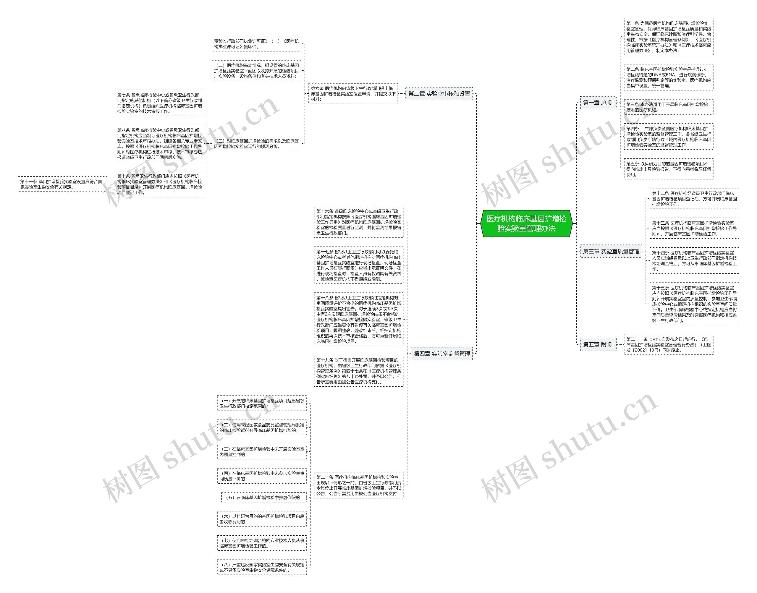 医疗机构临床基因扩增检验实验室管理办法 医疗机构临床基因扩增检验实验室管理办法