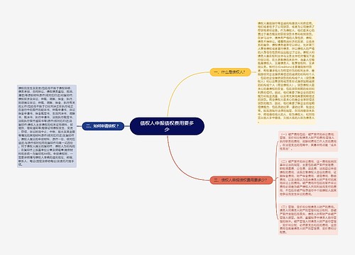 债权人申报债权费用要多少