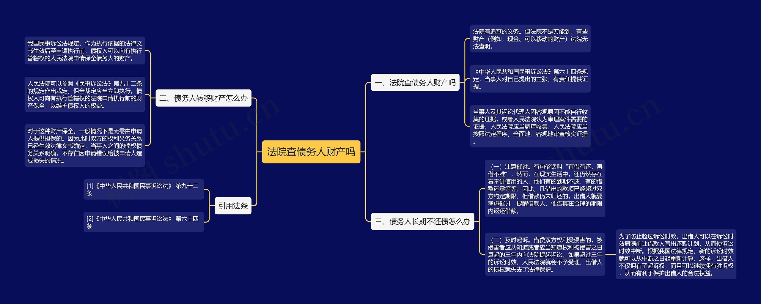 法院查债务人财产吗