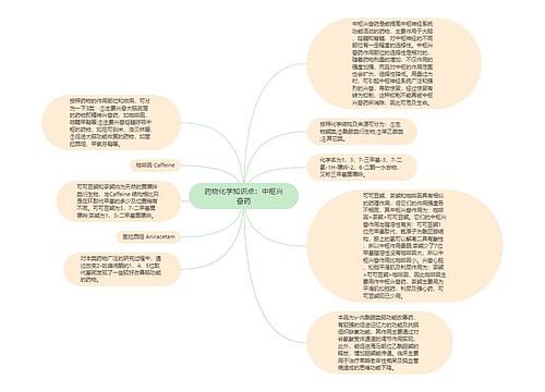 药物化学知识点：中枢兴奋药