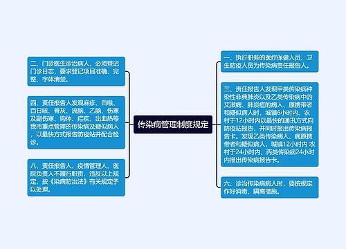 传染病管理制度规定