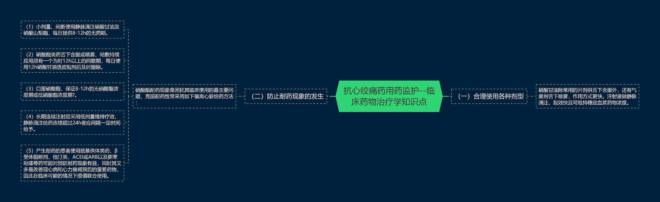 ​抗心绞痛药用药监护--临床药物治疗学知识点