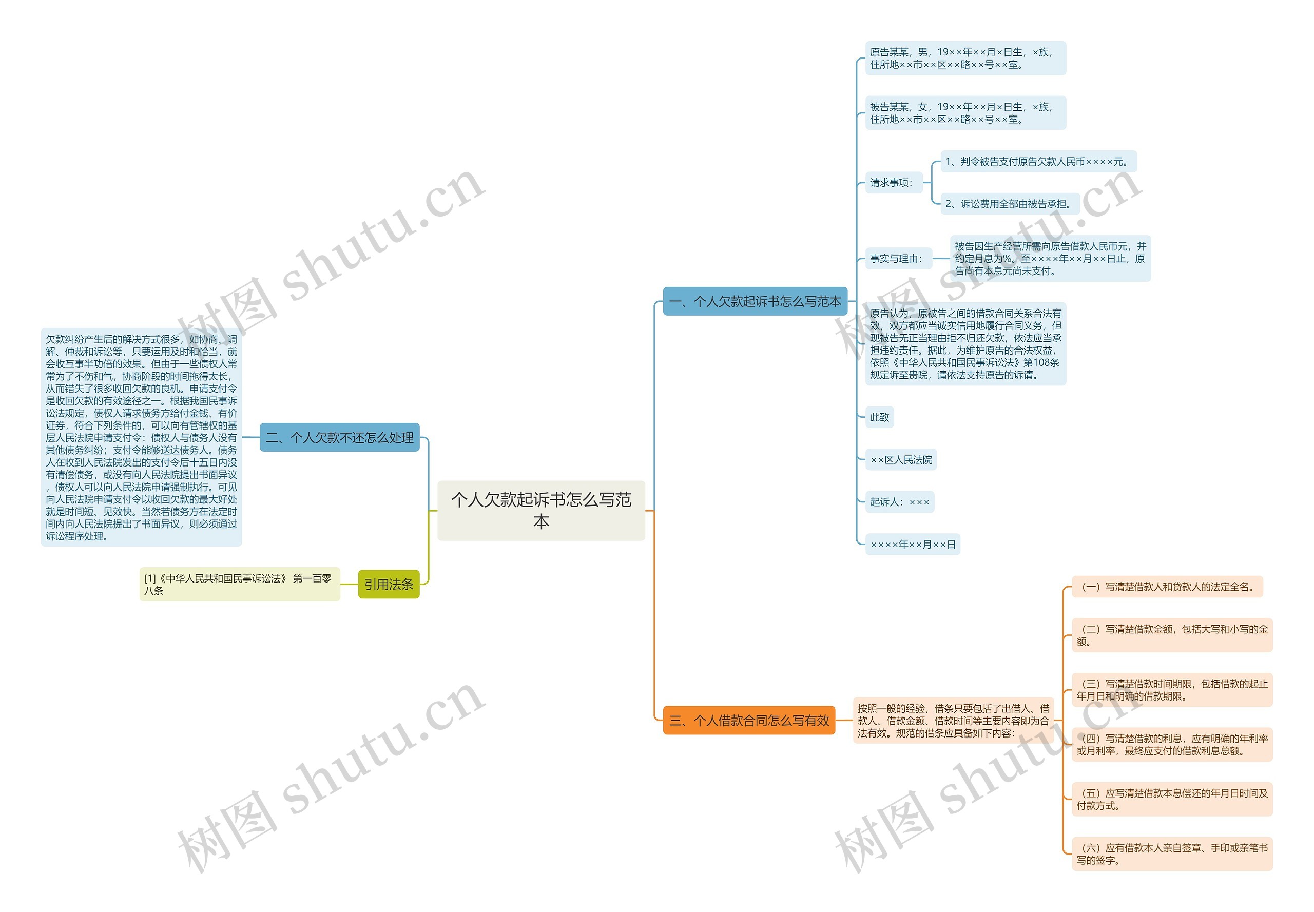 个人欠款起诉书怎么写范本