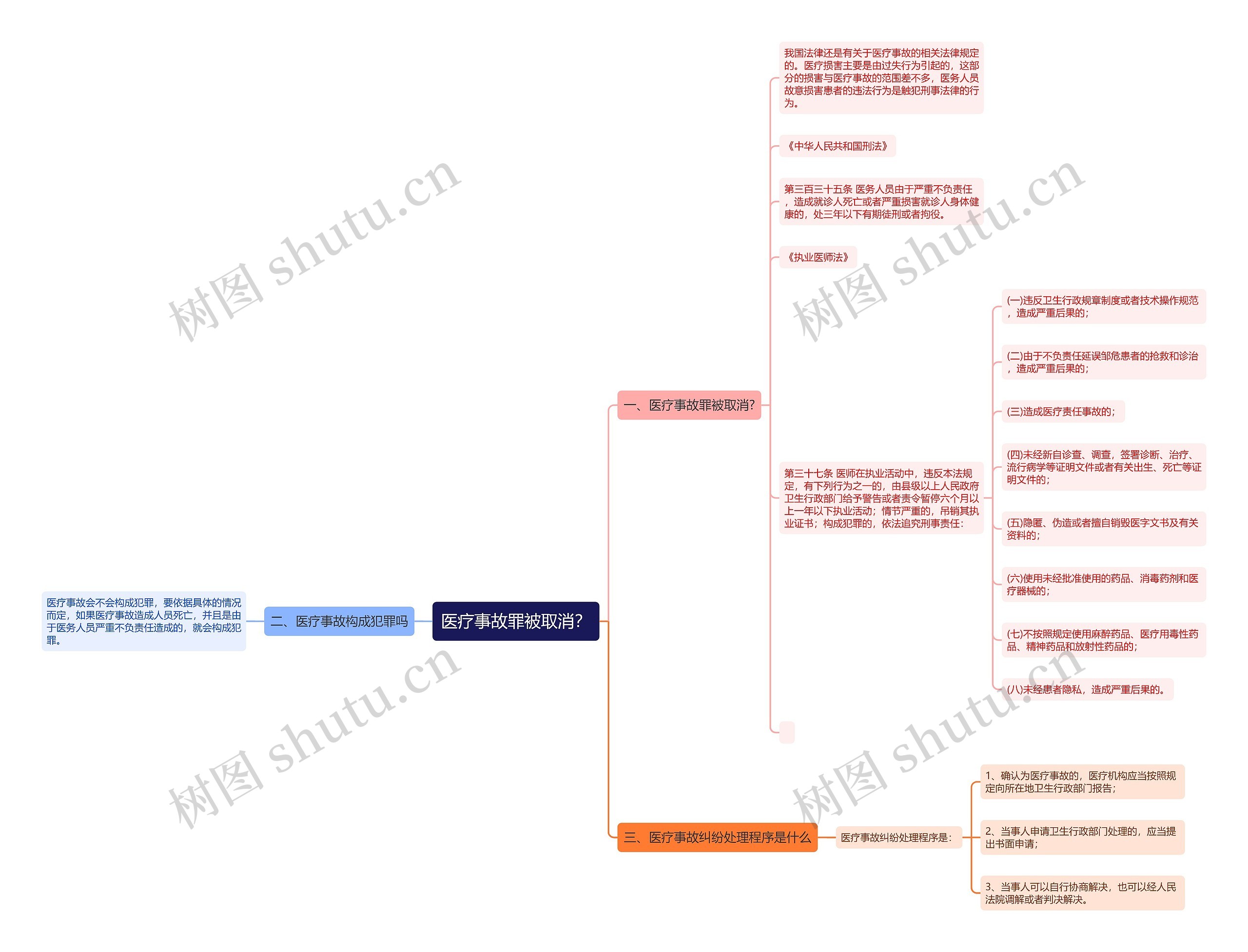 医疗事故罪被取消？