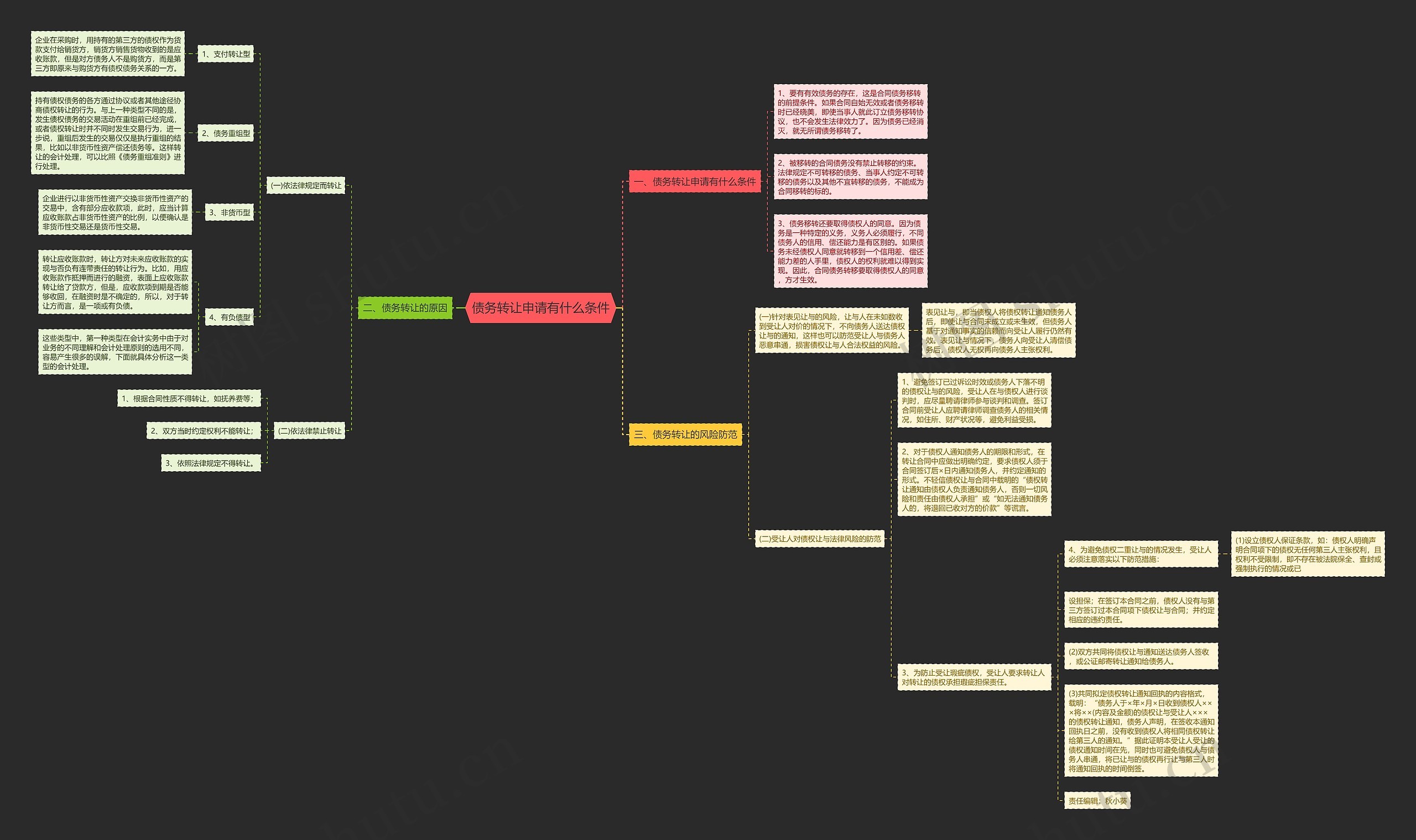 债务转让申请有什么条件 债务转让申请有什么条件