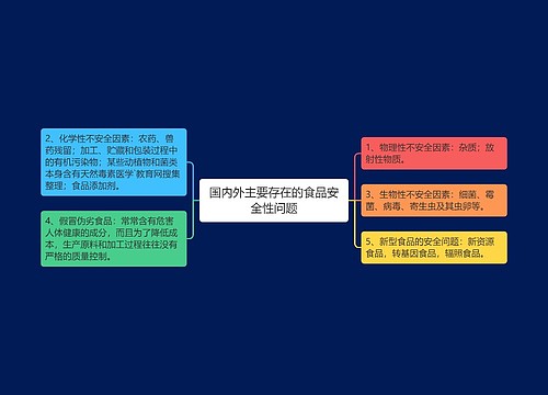 国内外主要存在的食品安全性问题