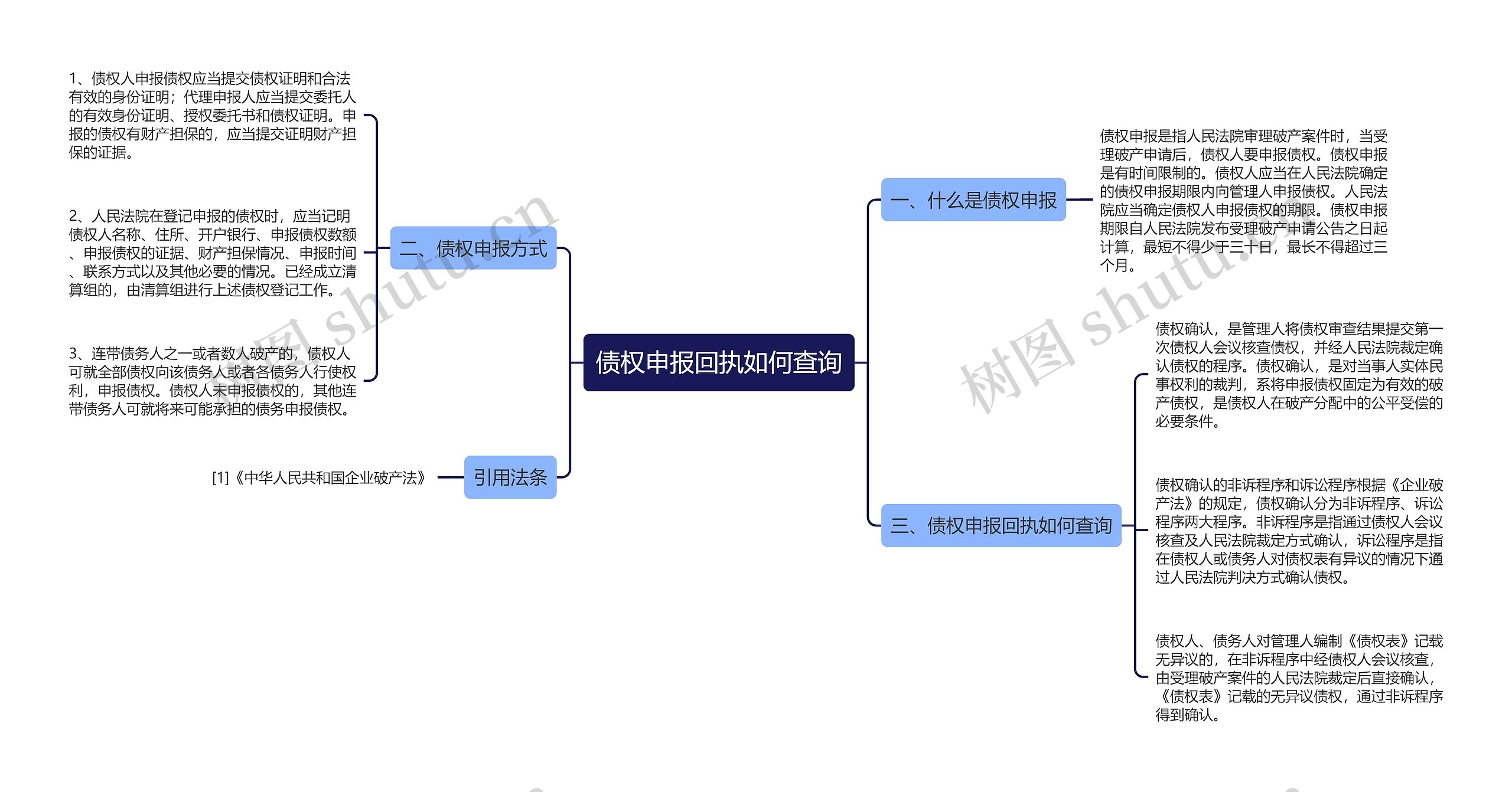 债权申报回执如何查询