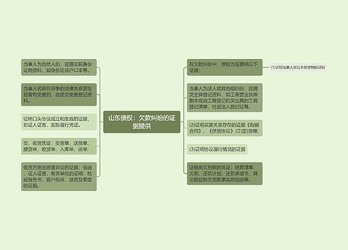 山东债权：欠款纠纷的证据提供