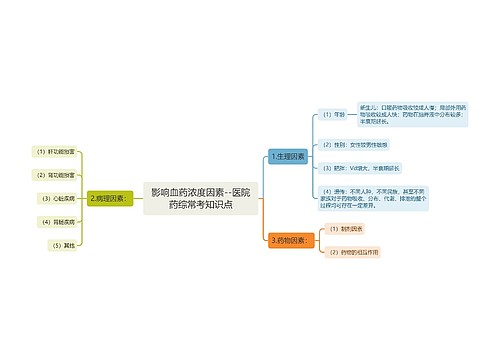 影响血药浓度因素--医院药综常考知识点
