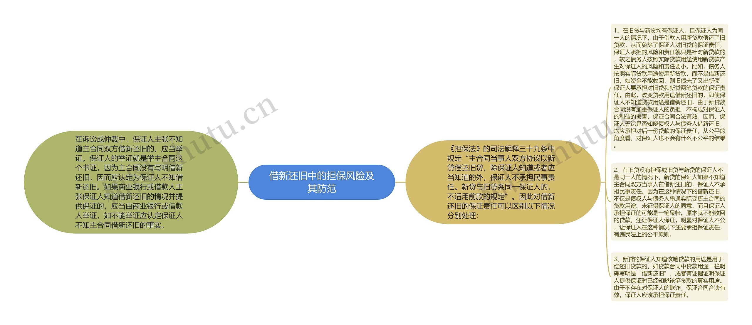 借新还旧中的担保风险及其防范