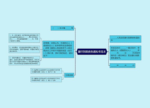 履行到期债务通知书范本