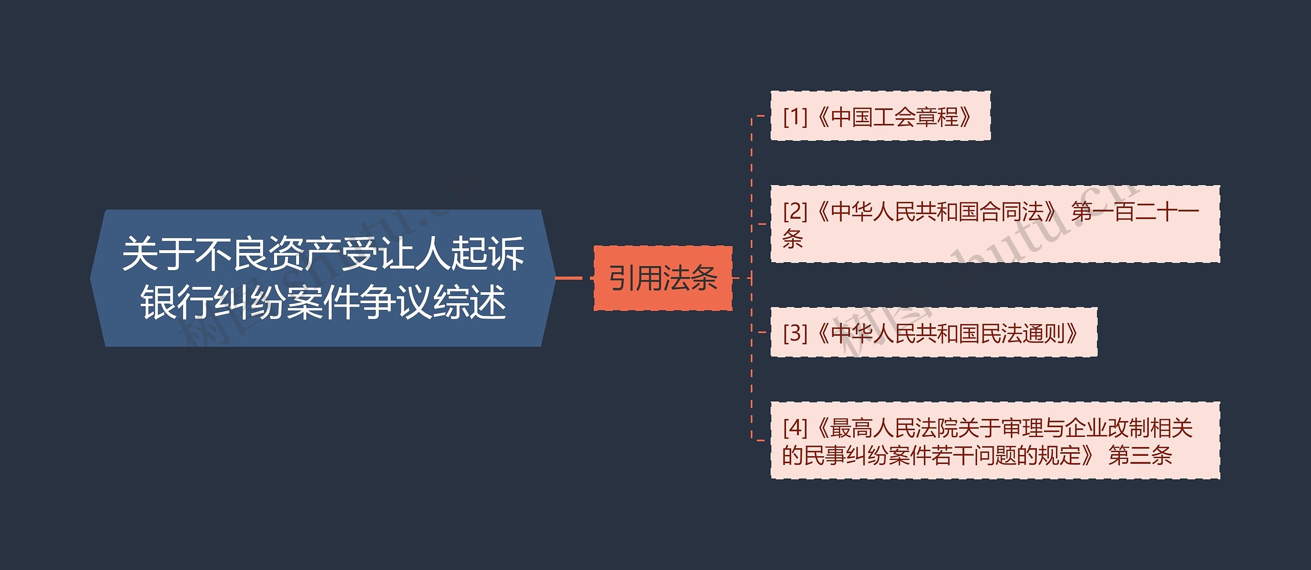 关于不良资产受让人起诉银行纠纷案件争议综述