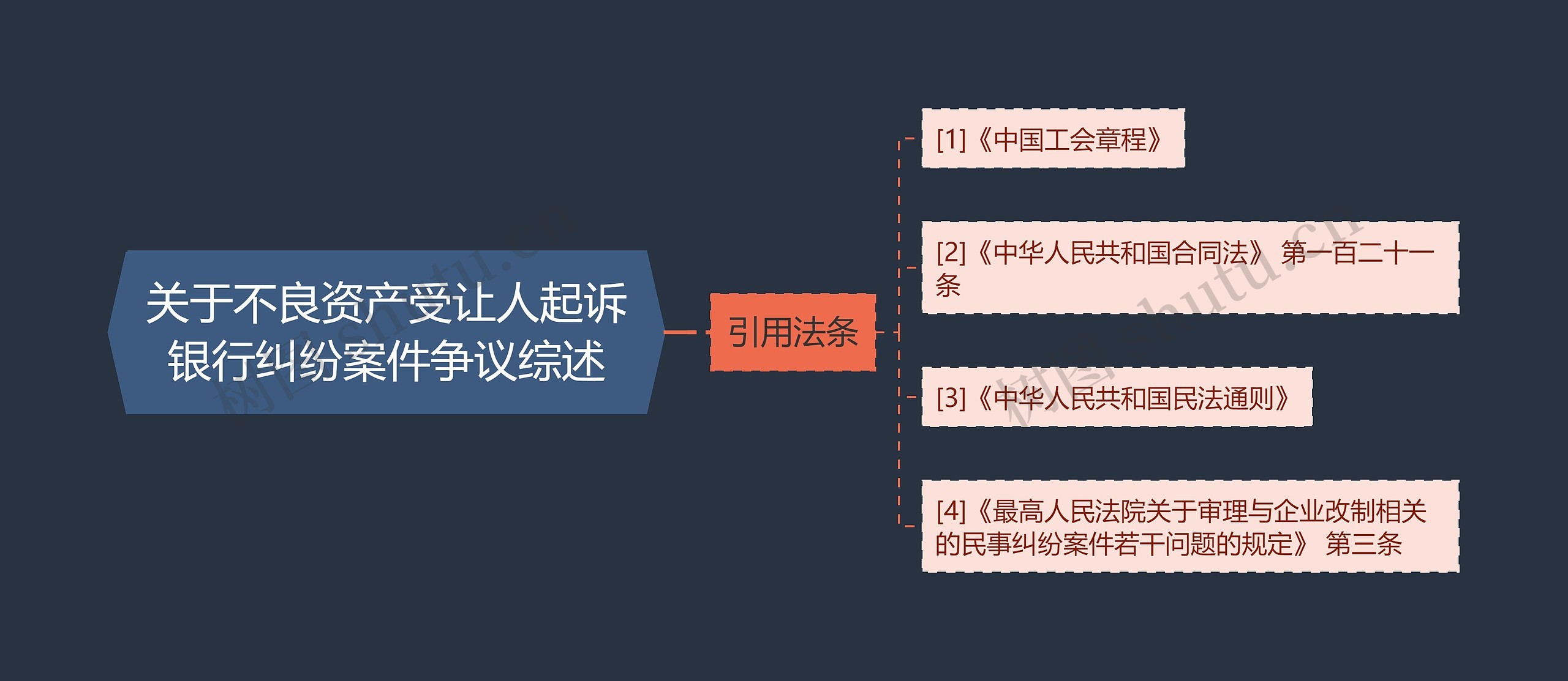 关于不良资产受让人起诉银行纠纷案件争议综述思维导图