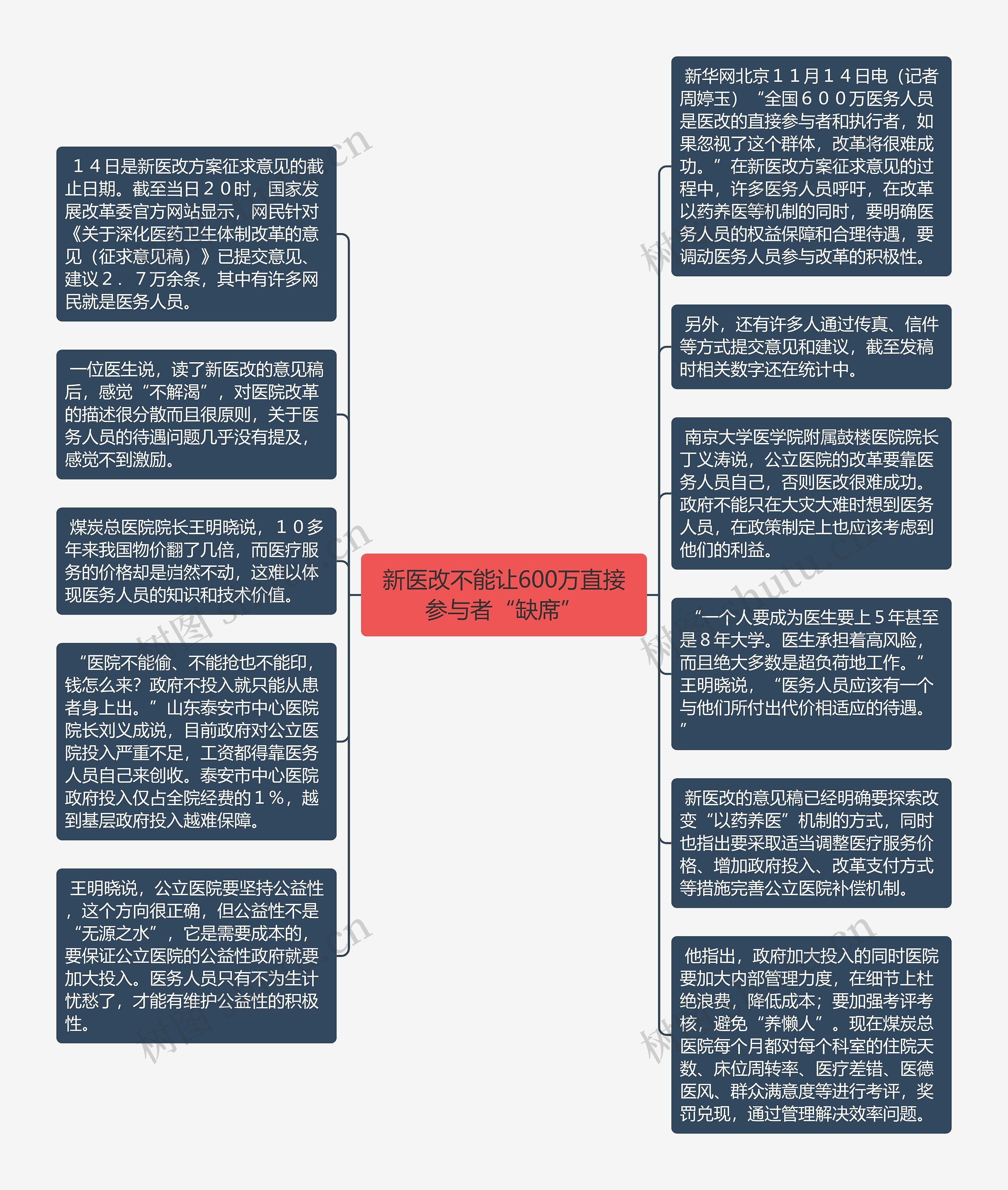 新医改不能让600万直接参与者“缺席”