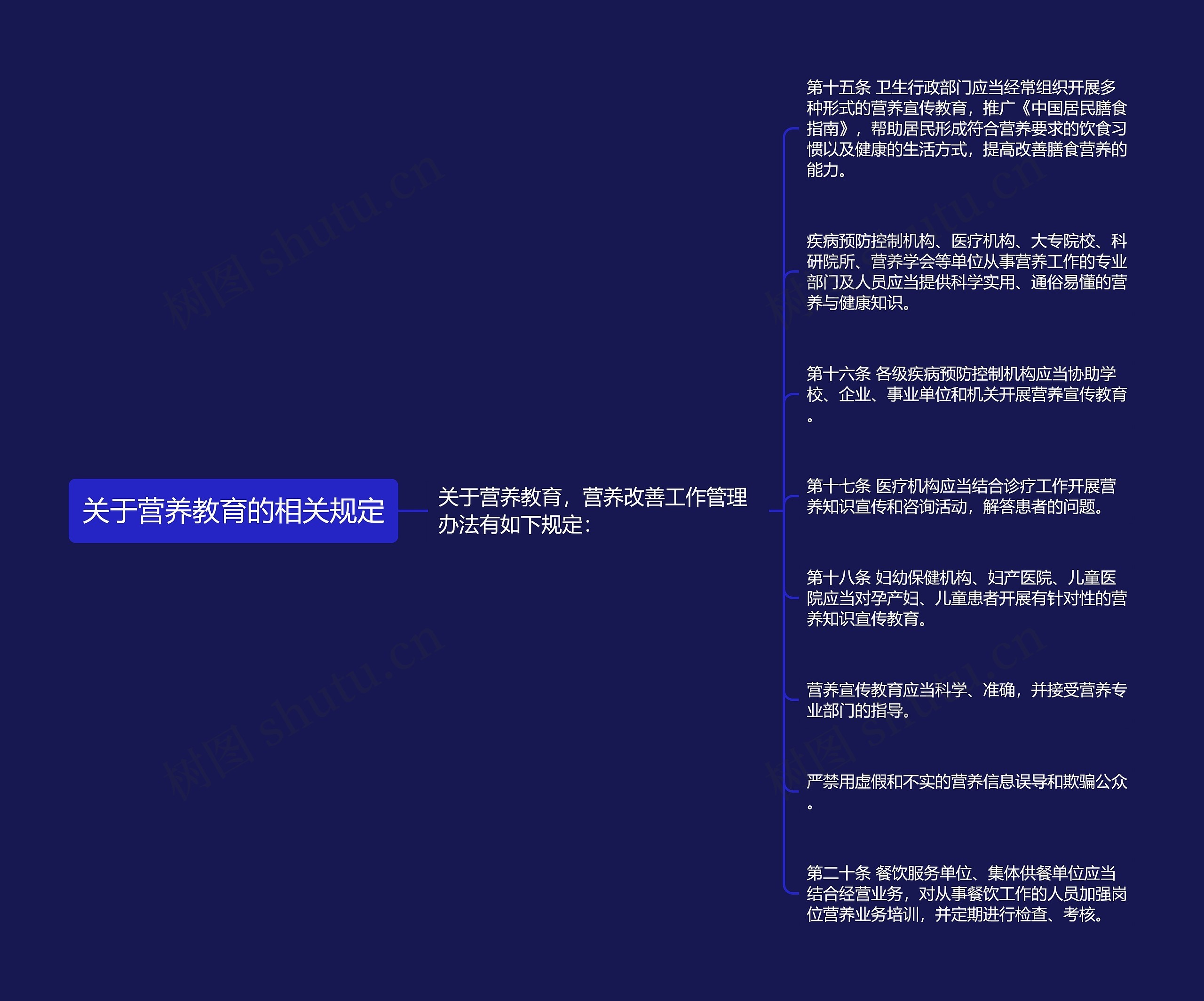 关于营养教育的相关规定 关于营养教育的相关规定