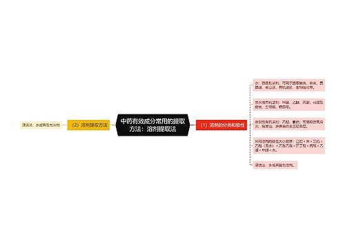 中药有效成分常用的提取方法：溶剂提取法