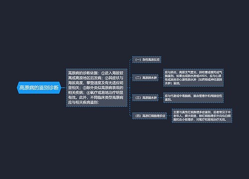 高原病的鉴别诊断