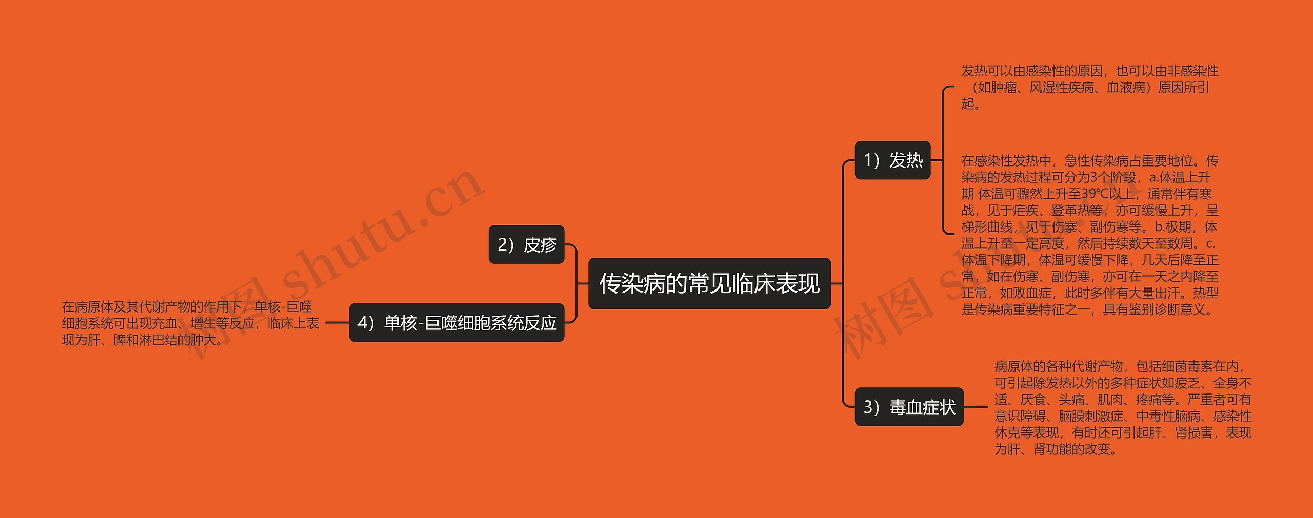 传染病的常见临床表现 传染病的常见临床表现