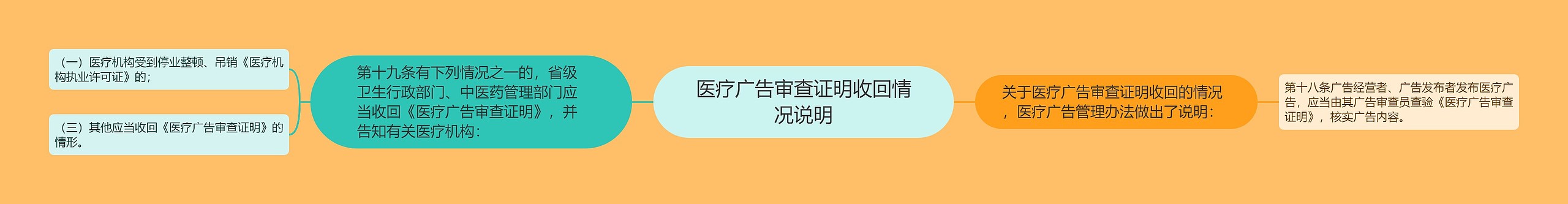 医疗广告审查证明收回情况说明