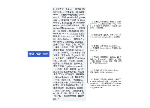 中药化学：桑叶