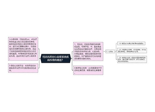 钙拮抗药对心血管系统疾病作用有哪些？