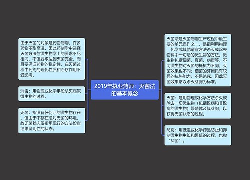 2019年执业药师：灭菌法的基本概念