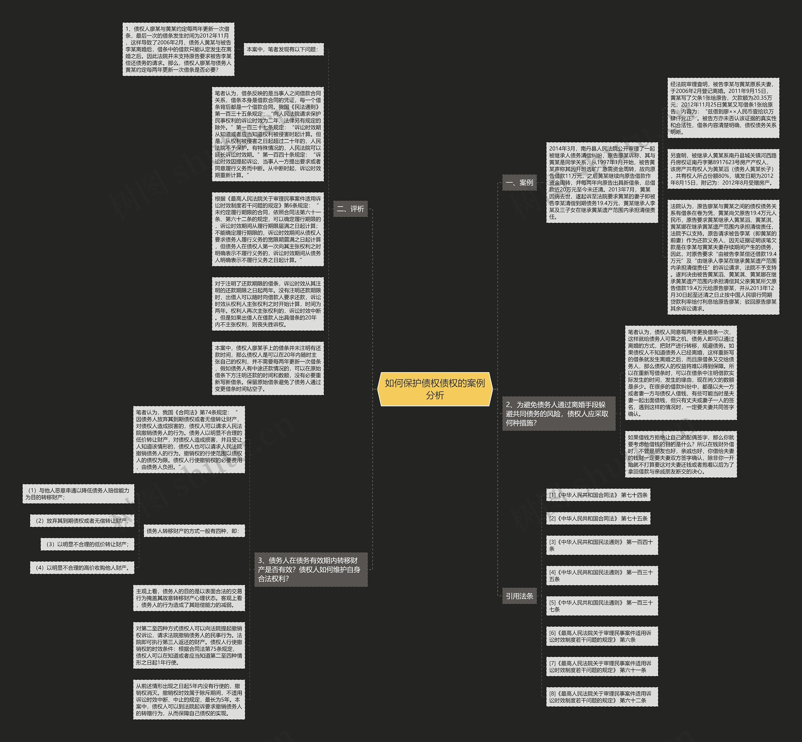 如何保护债权债权的案例分析思维导图